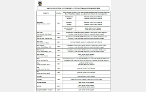 Saison 2025/2026, les créneaux d'entrainements